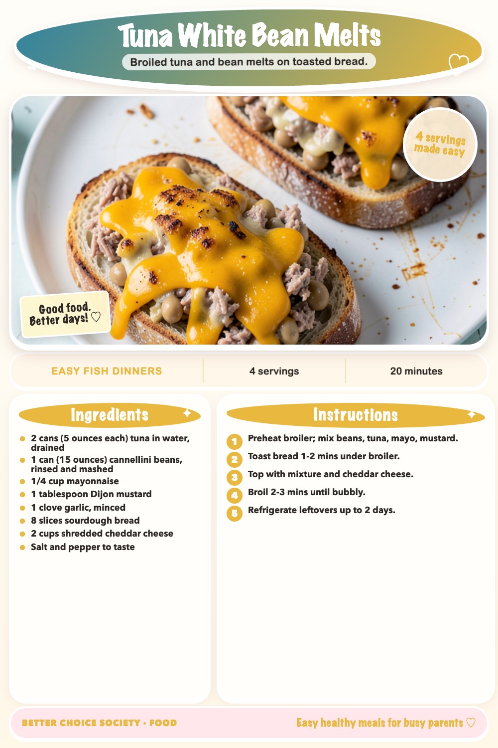 Complete recipe card for Tuna White Bean Melts, including ingredients and steps