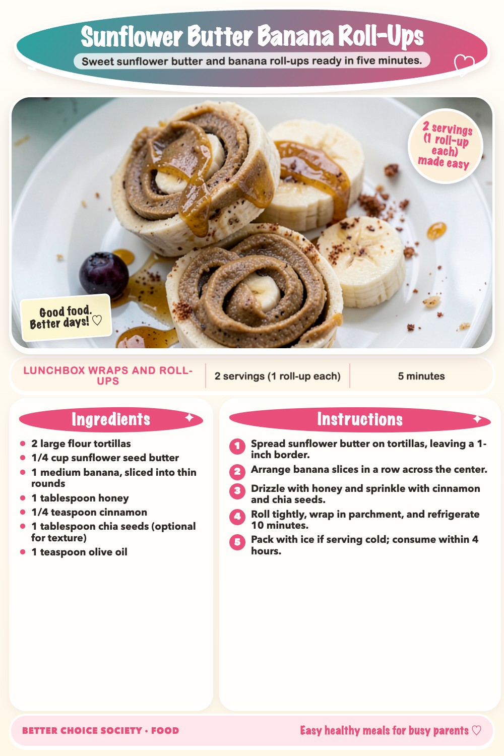 Complete recipe card for Sunflower Butter Banana Roll-Ups, including ingredients and steps