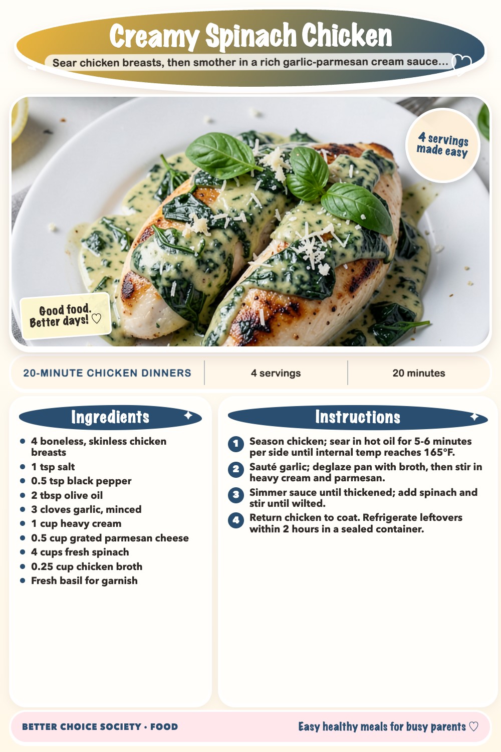 Complete recipe card for Creamy Spinach Chicken, including ingredients and steps