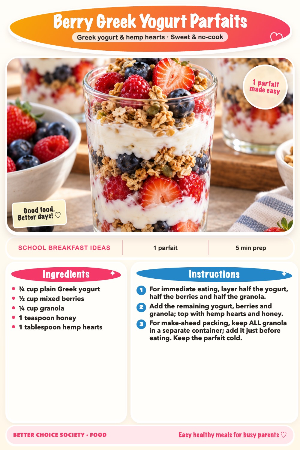 Complete recipe card for Berry Greek Yogurt Parfaits, including ingredients and steps