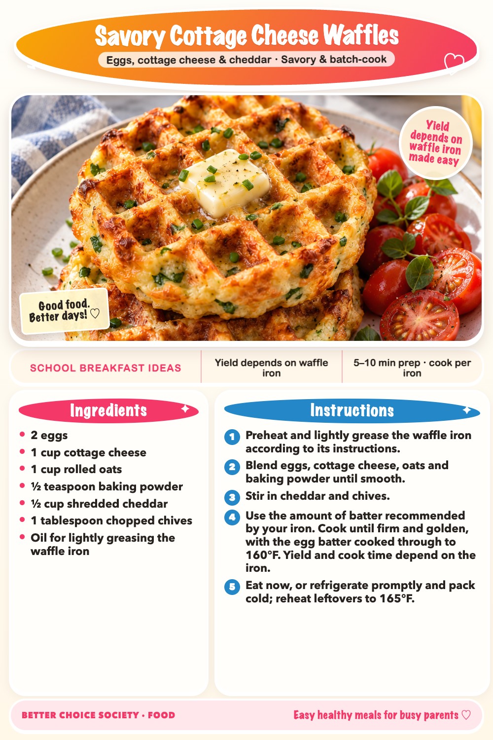Complete recipe card for Savory Cottage Cheese Waffles, including ingredients and steps