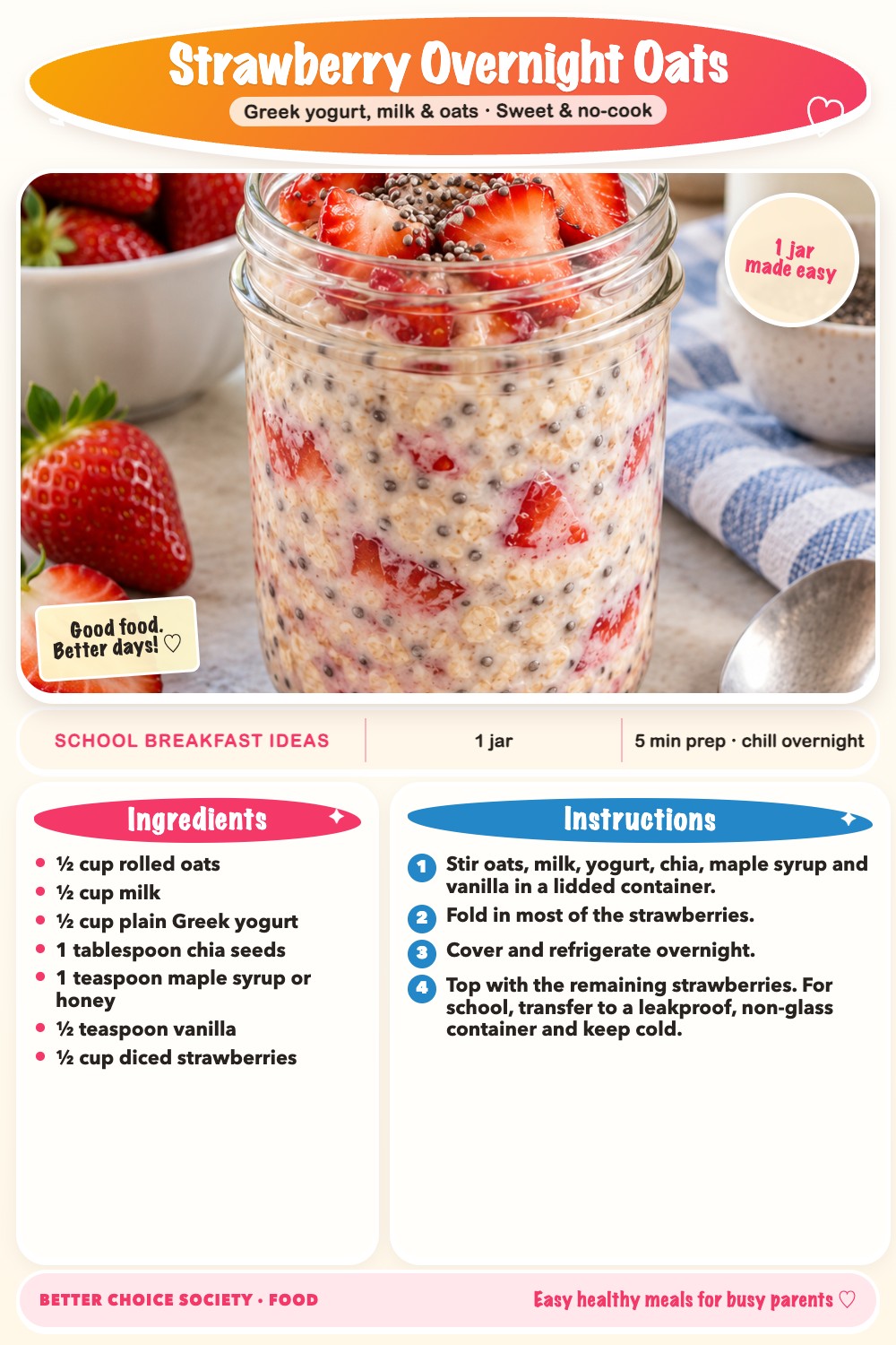 Complete recipe card for Strawberry Overnight Oats, including ingredients and steps