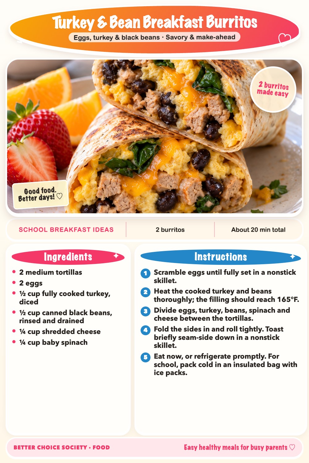Complete recipe card for Turkey & Bean Breakfast Burritos, including ingredients and steps